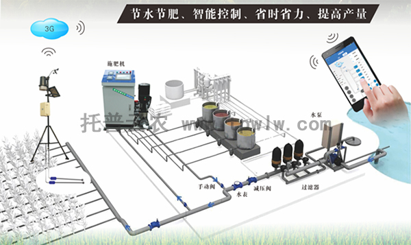 水肥一體機