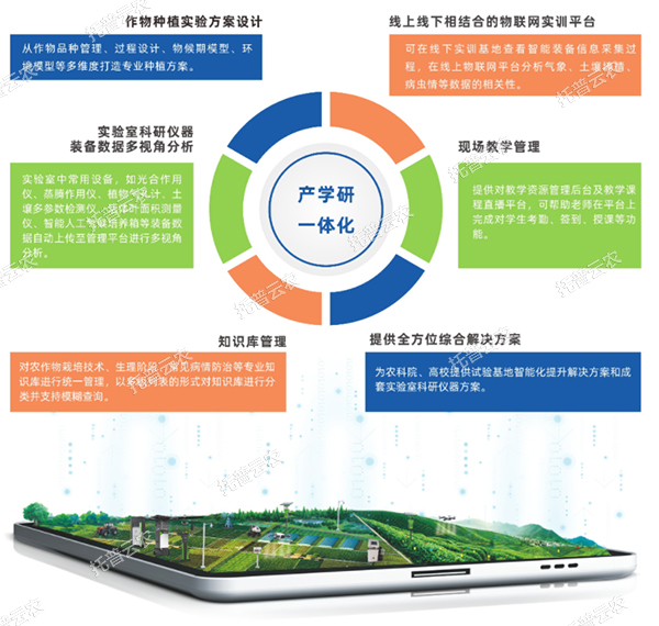 產學研一體化示范基地建設方案功能亮點